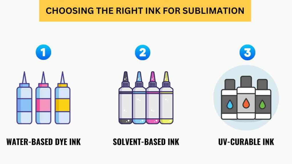 An illustration of three different types of sublimation inks representing the queries: Can you use regular ink on sublimation paper ? Or Can i use regular ink on sublimation paper ? Or Can you use regular ink for sublimation ? Or Can you sublimate with regular ink ? Or Can you use inkjet ink on sublimation paper ? Do you need sublimation ink for sublimation paper ?